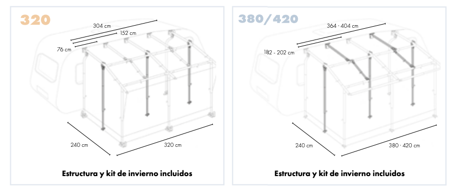 Estructura y dimensiones